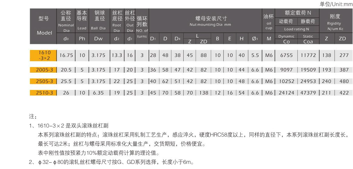Z.ZD系列轧制滚珠丝杠副参数