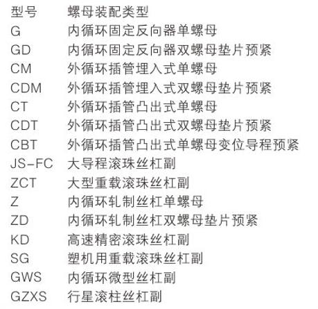 Z.ZD系列轧制滚珠丝杠副 