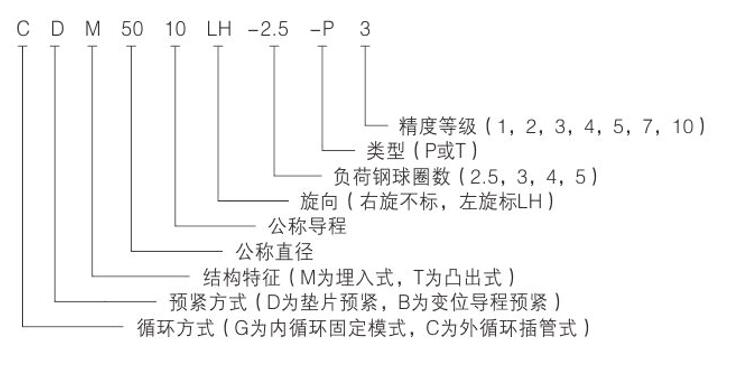 Z.ZD系列轧制滚珠丝杠副 